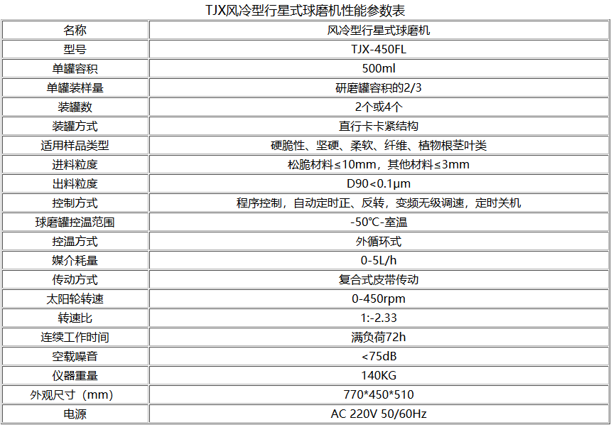 TJXFL风冷型行星式午夜视频APP污参数型号表