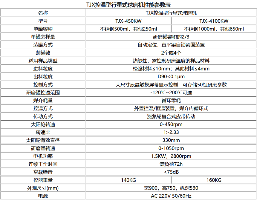 TJXKW控温型行星式午夜视频APP污技术参数