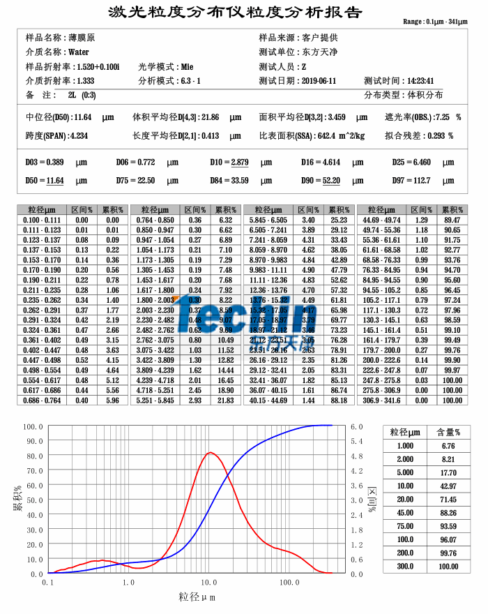 午夜激情网站球磨仪午夜激情视频网站生物薄膜粒度分析报告