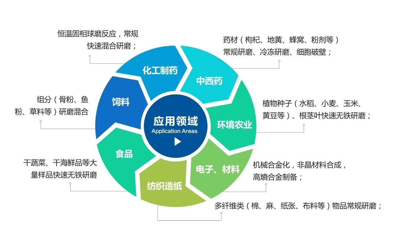 TJS三维振动午夜视频APP污应用领域